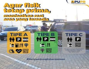 pergerakan dan aktivitas pengguna jalan tol di rest area, wujud dari rancangan arsitektur lanskap