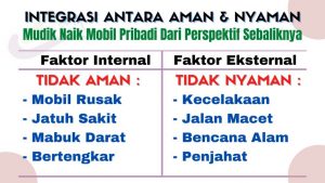 Intergrasi faktor ekternal dan internal terkait dengan acara pulang kampung, yang aman dan nyaman