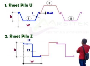 Gambar baja turap [Sheet Pile] type U dan Z