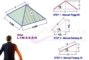 Menghitung jumlah genteng untuk atap limasan berukuran 8x8 meter