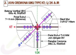 Metode pertemuan 1/2KK dan JR yang terjadi pada kuda-kuda trapesium (KT)