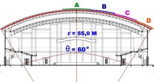 Cara menghitung kebutuhan atap galvalume pada bangunan melengkung
