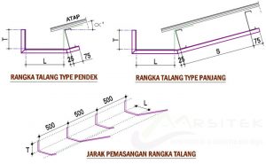 Desain rangka talang yang terbuat dari baja profil siku