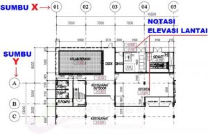 Jenis-jenis informasi yang tertera pada gambar denah bangunan