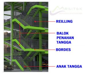 Desain tangga besi berbentuk U pada bangunan bertingkat 3