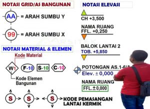 Ada 22+ ragam jenis keterangan pada gambar bangunan, diantaranya seperti pada gambar ini