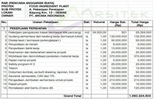 Contoh RAB pekerjaan persiapan bangunan pabrik makanan, Pt.Aroma Indonesia