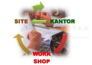 Persiapan pelaksanaan proyek baja yang benar, terjadi di lokasi proyek, kantor maupun workshop