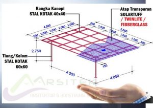 Gambar desain konstruksi rangka kanopi untuk atap transparan yang bagus
