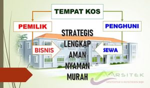 Lokasi bangunan mempengaruhi strategis tidaknya tempat kos