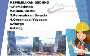 Jenis-jenis kepemilikan tanah dan bangunan gedung di Indonesia