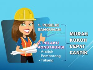 Gambar kelompok pengguna material bangunan di Indonesia