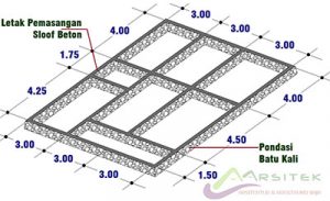 Gambar denah pondasi rumah 1 lantai