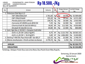 Contoh penawaran harga pekerjaan baja sebelum pandemi covid-19