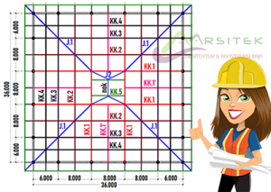 Denah rangka atap joglo ukuran 36x36 meter.