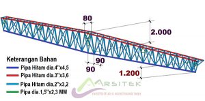Kuda-kuda pipa baja dengan bentuk 3 dimensi. Dan kendala yang harus dihadapi saat pengerjaan.