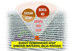 Aspek-aspek yang mempengaruhi proses perancangan rangka atap baja ringan
