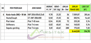 Contoh tabel excel untuk menghitung tonase kuda-kuda WF. Sekaligus luas permukaan material yang digunakan.