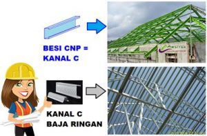 Kanal C baja ringan dan baja profil CNP, serta penggunaanya pada konstruksi bangunan