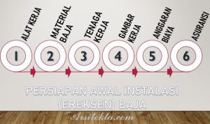 Diagram awal persiapan ereksen konstruksi baja