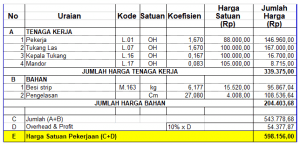 Menghitung Biaya Pemasangan Teralis Besi Secara Lengkap dan Detail