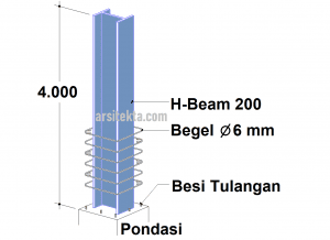 Proses pemasangan kolom baja komposit