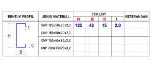 form cek list material saat proses approval material